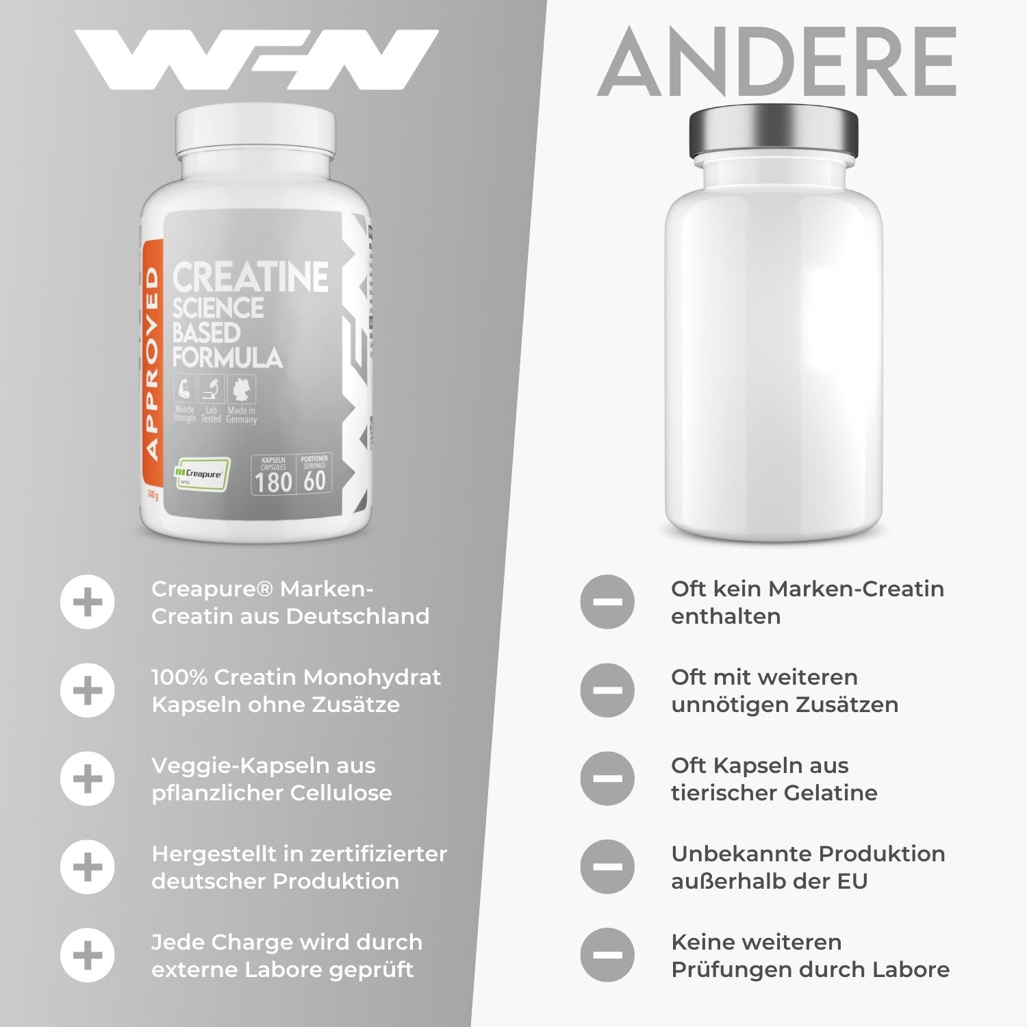 Approved Creatine Caps