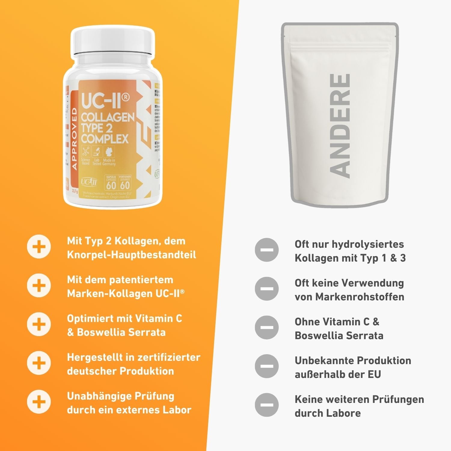 Approved UC-II®