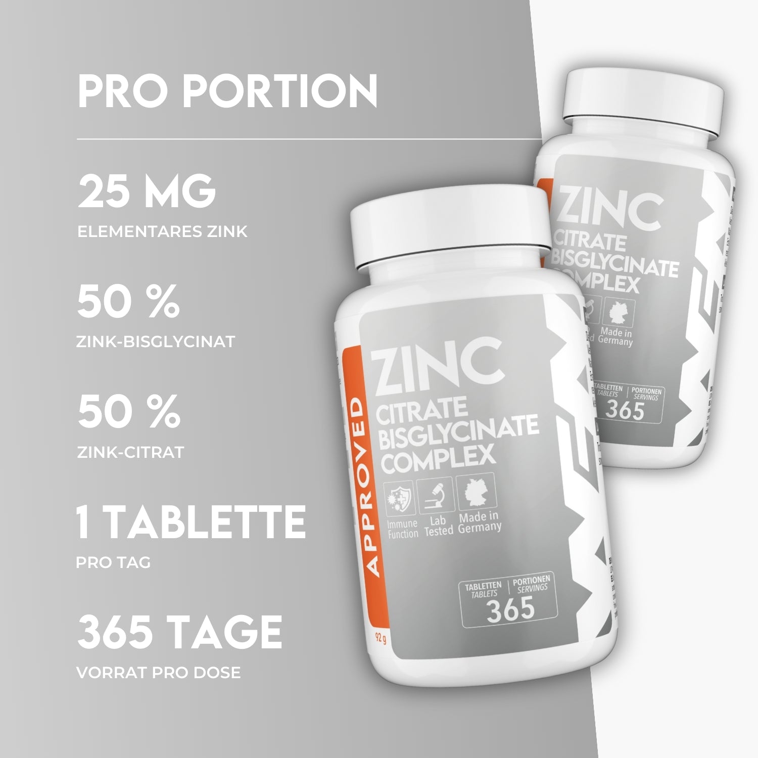 Approved Zinc
