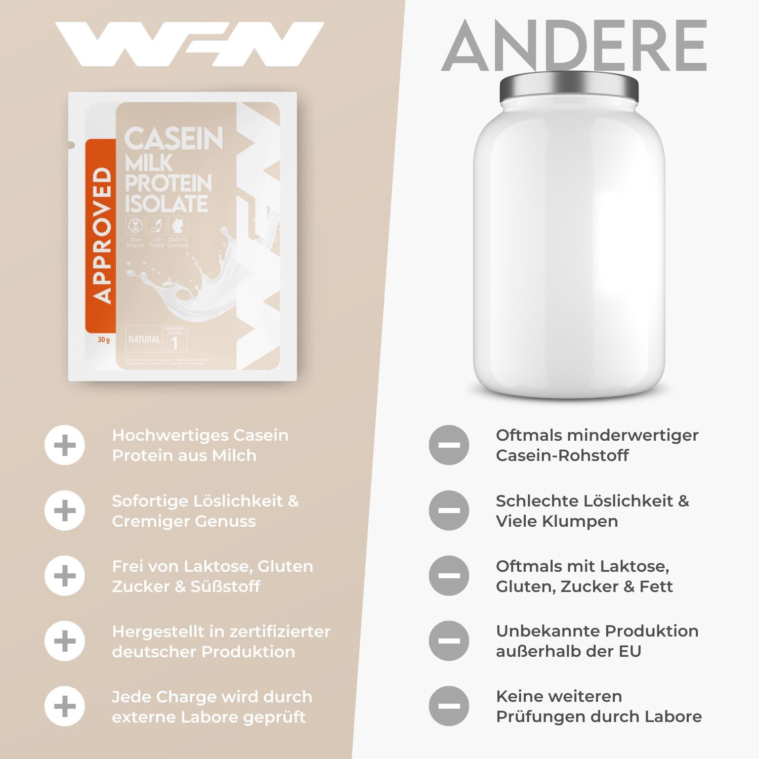 Approved Casein - Probe