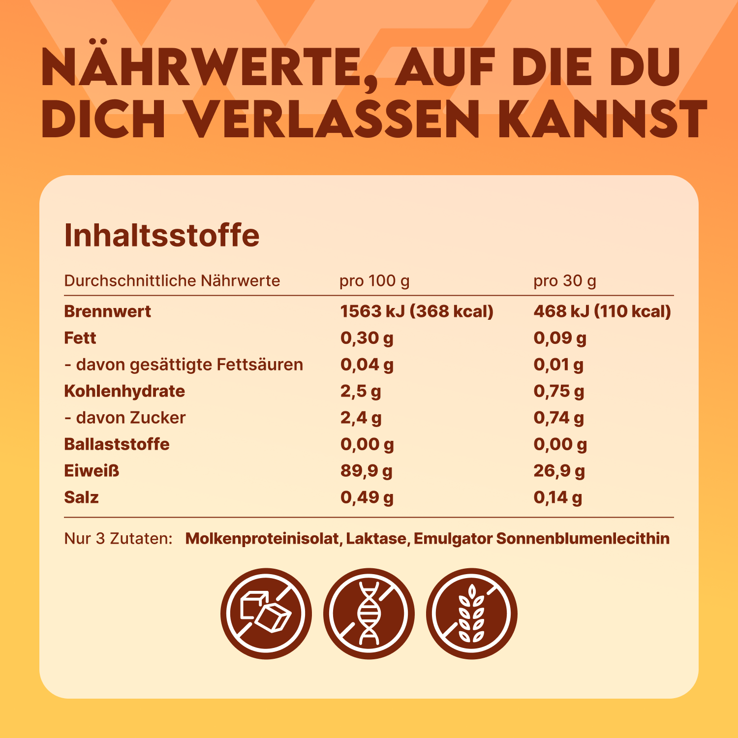 Approved Isowhey