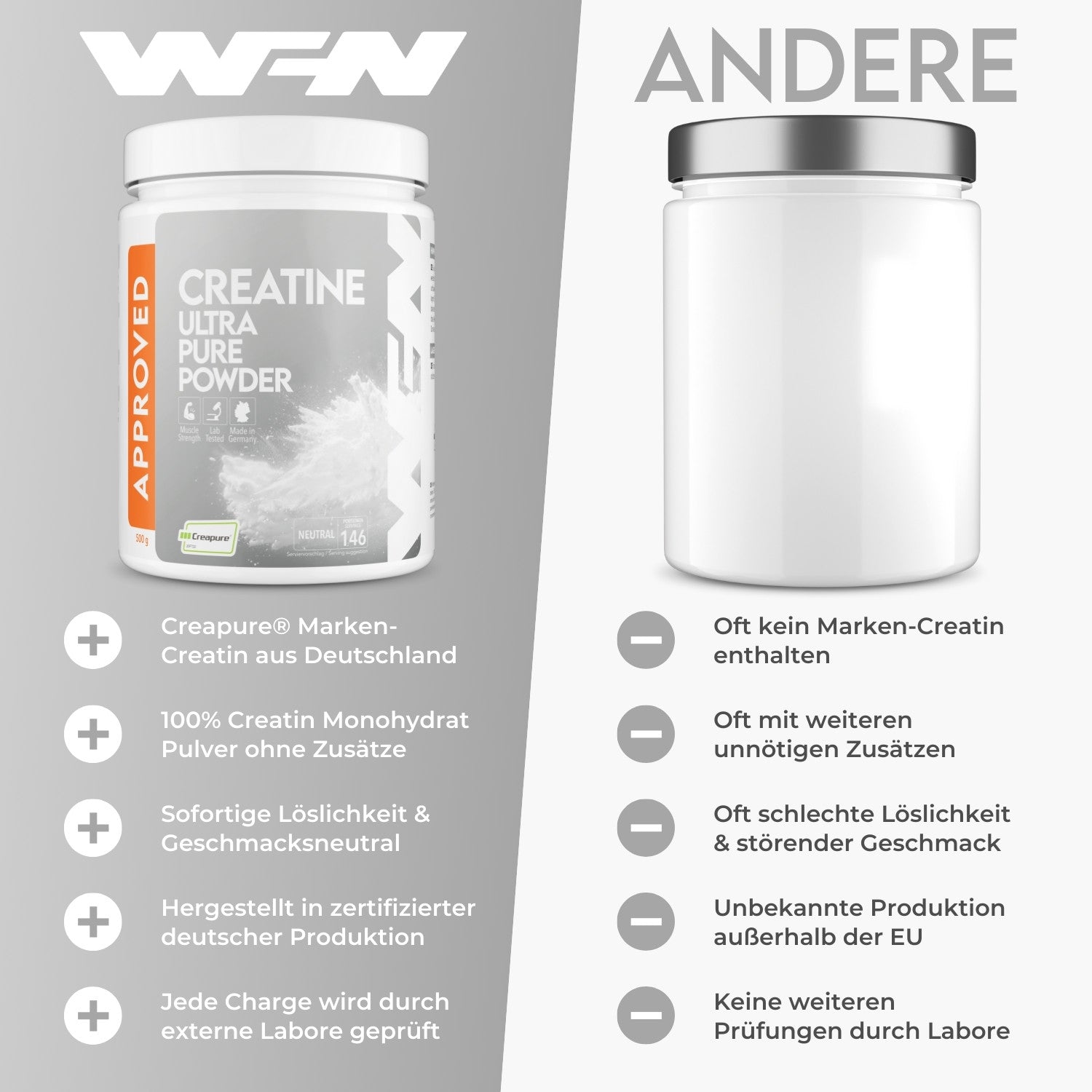 Approved Creatine