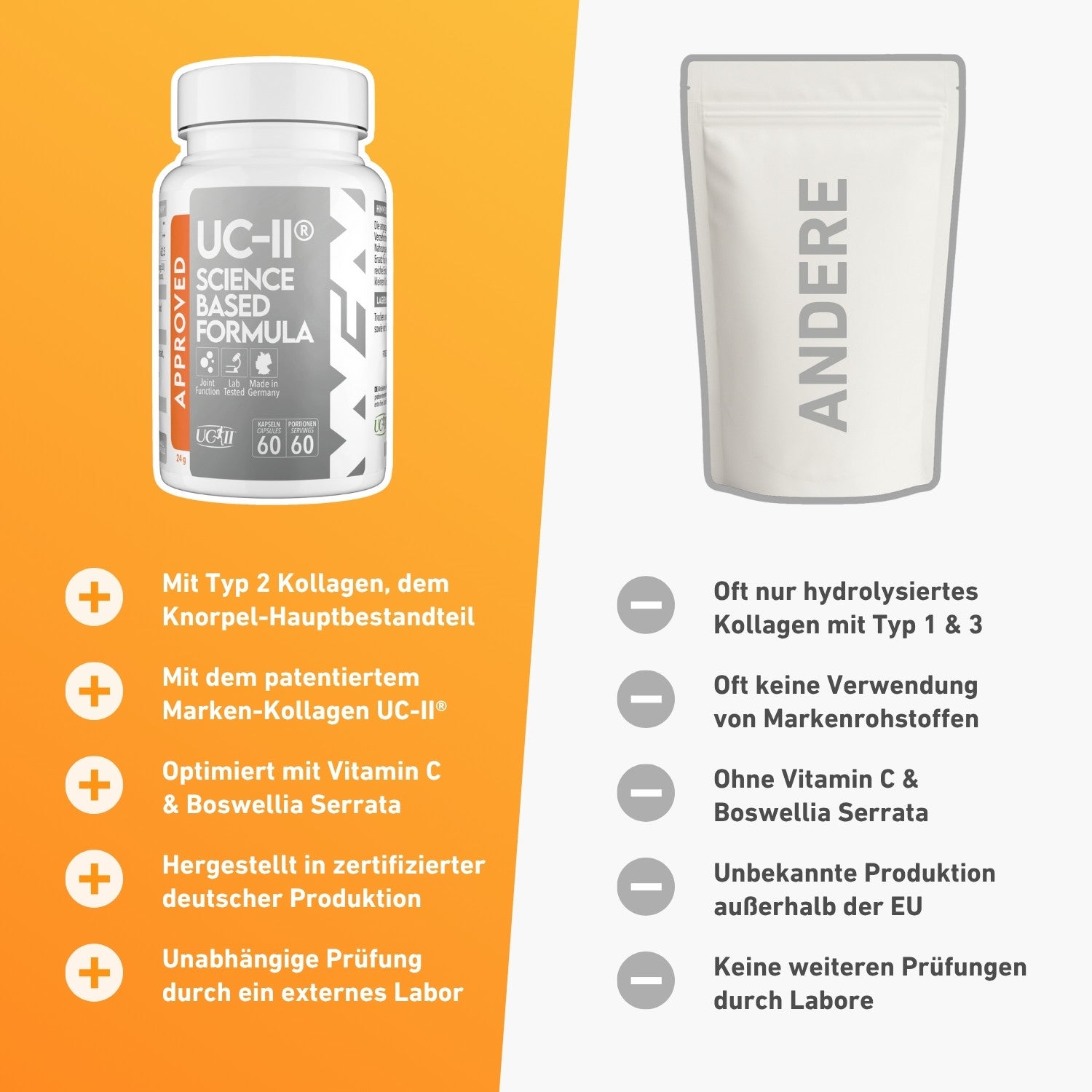 Approved UC-II®